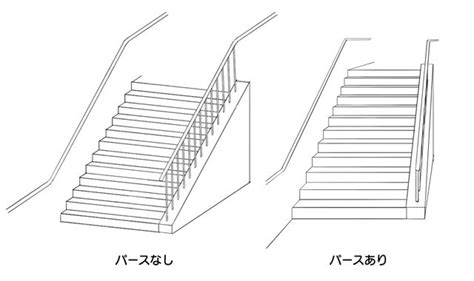 畫樓梯